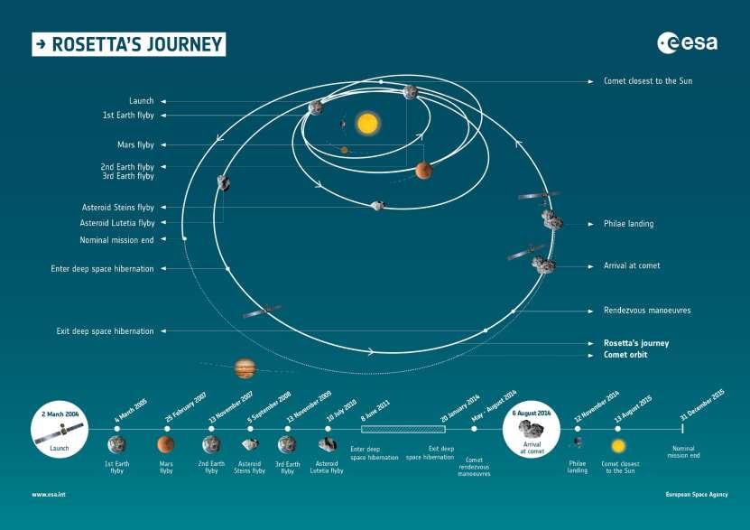 Rosetta