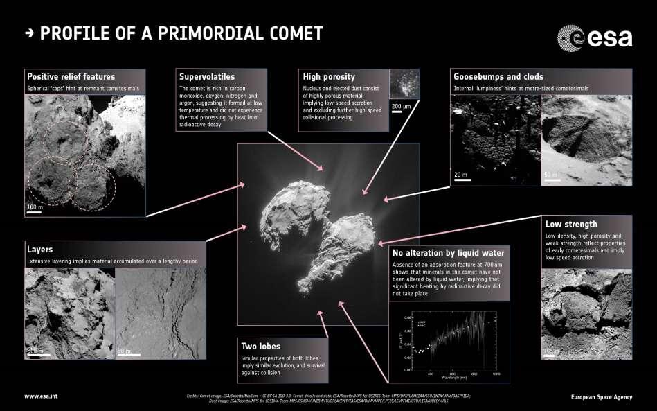 67P