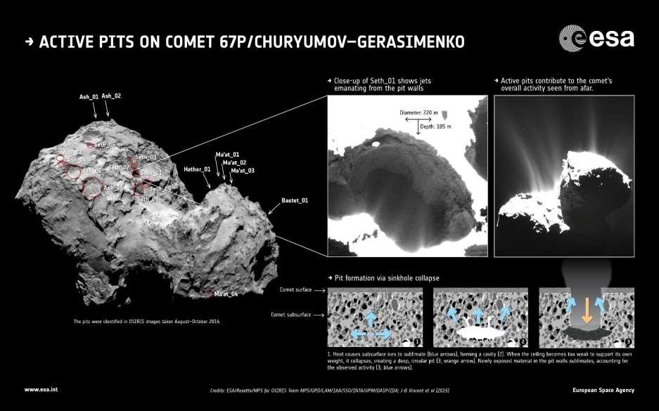 67P