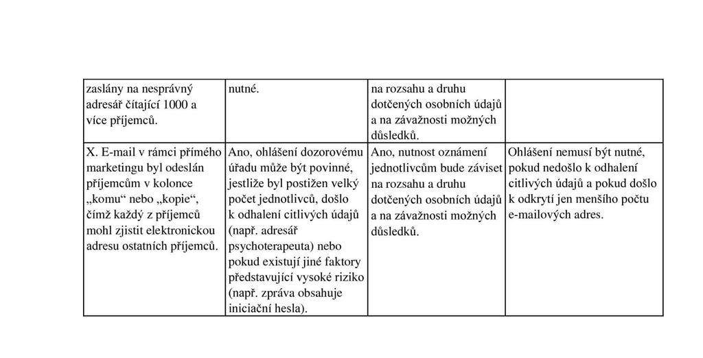 Zdroj: Vodítka k ohlašování případů porušení zabezpečení osobních údajů