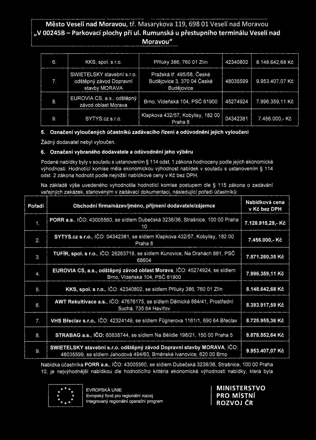 456.000,- Kč 5. Označení vyloučených účastníků zadávacího řízení a odůvodnění jejich vyloučení Žádný dodavatel nebyl vyloučen. 6.