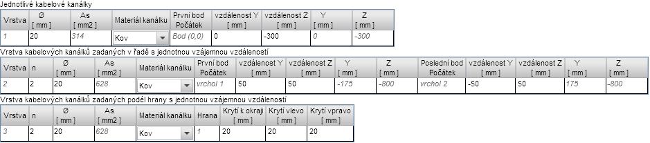 Uživatelská příručka 63 9.3 Editace kabelových kanálků a separačních trubek Kabelové kanálky a separační trubky zadané pomocí Editoru výztuže lze editovat v tabulkách v Data okně.