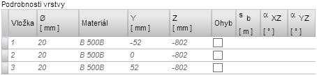 Uživatelská příručka 86 betonové vrstvy. Vlastnosti jednotlivých vložek pro vybranou vrstvu se vypisují v tabulce Podrobnosti vrstvy. Souřadnice jednotlivých vložek nelze editovat.