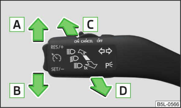 Směrová a dálková světla Obr. 26 Ovládací páčka: ovládání směrových a dálkových světel Komfortní blikání Pokud chcete jen třikrát zablikat, zatlačte páčku před horní, resp.