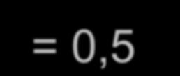 = 10. U e1 R 1 I 1 I 1 + I - I 3 = 0