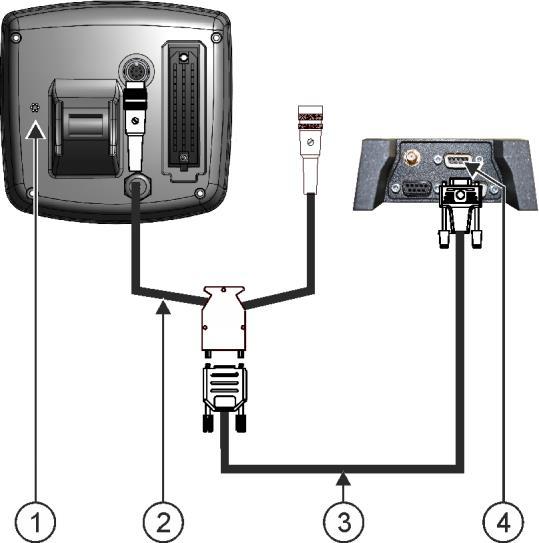 Připojte externí zařízení a nakonfigurujte je Tiskárna ISO 6 Palubní počítač Adaptérový kabel* Spolu se třemi kabely k dispozici jako sada, číslo artiklu: 3032254800 Kabel nulový modem Přípojka B