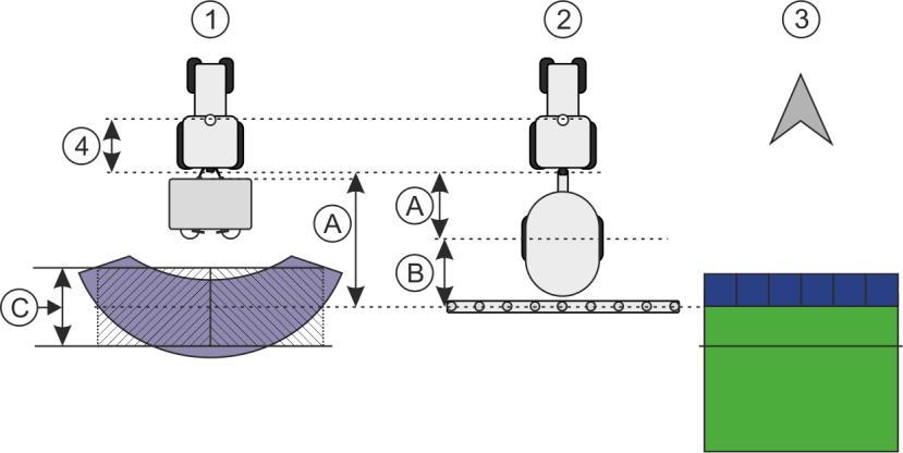 Aplikace Virtual ECU Pracovní obrazovka 9 Geometrie strojů a zobrazení v aplikaci TRACK-Leader Připojené rozmetadlo hnojiva Vlečený postřikovač Zobrazení v aplikaci TRACK-Leader 9.