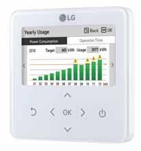 consumed power in real-time and electricity consumption