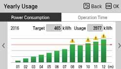 interface makes data comprehension visually easy.