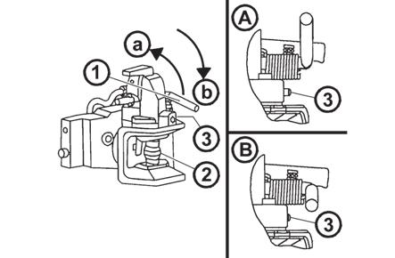 TRANSPORTNÍ VYUŽITÍ Automatická hubice etážového závěsu CBM Přesunutím páky (1) ve směru šipky (a) je zasunut čep (2) do horní polohy, která je signalizována vysunutým výstražníkem (3) viz obr. (A).