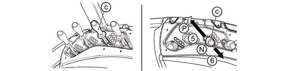ELEKTROHYDRAULIKA P+13N007 Páka (c) má čtyři polohy, ovládá rychlospojky (5) a (6). N - Neutrální poloha.