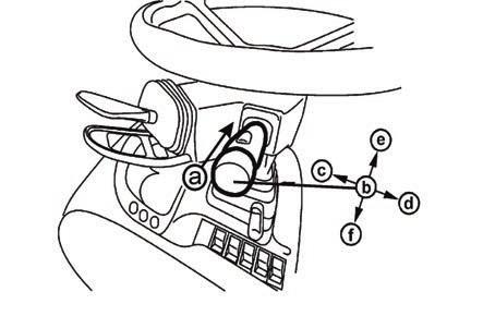 SEZNÁMENÍ S TRAKTOREM Přepínač světel a - osvětlení vypnuto b - zapnutá obrysová a koncová světla, osvětlení SPZ, osvětlení přístrojů c - zapnuty všechny spotřebiče jako v poloze 'b'.