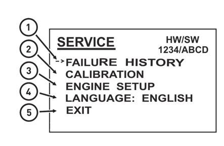 Servisní menu 1 - Historie závad, slouží pro servisní účely 2 - Kalibrace 3 - Nastavení motoru 4 - Výběr jazyka 5 - Výstup ze servisního menu PŘÍSTROJOVÁ DESKA P15N046 Displej - historie závad