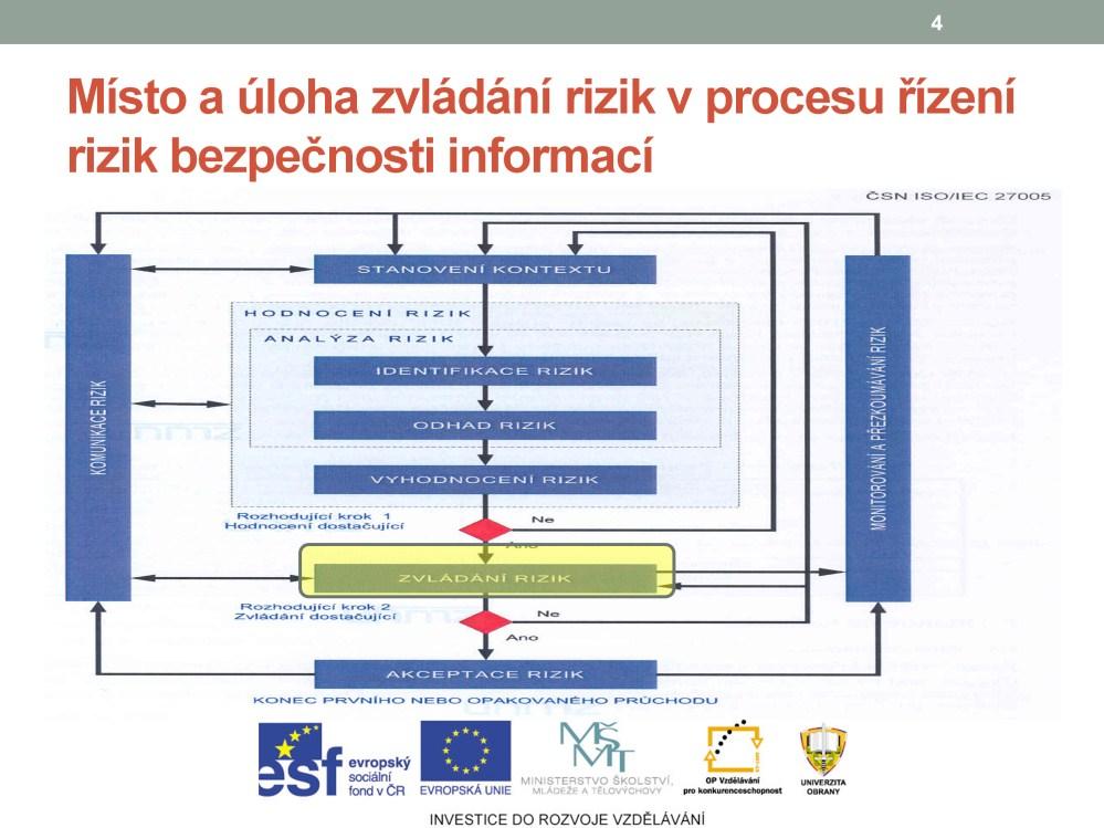 Zvládání bezpečnostních rizik Předtím, než je rozhodnuto o způsobu zvládání rizika, měla by být stanovena kritéria, na jejichž základě bude určováno, je-li riziko pro organizaci akceptovatelné.