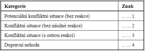 znak) [10] Obrázek 19: Označení