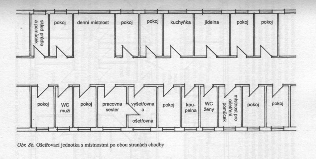 Stavební uspořádání