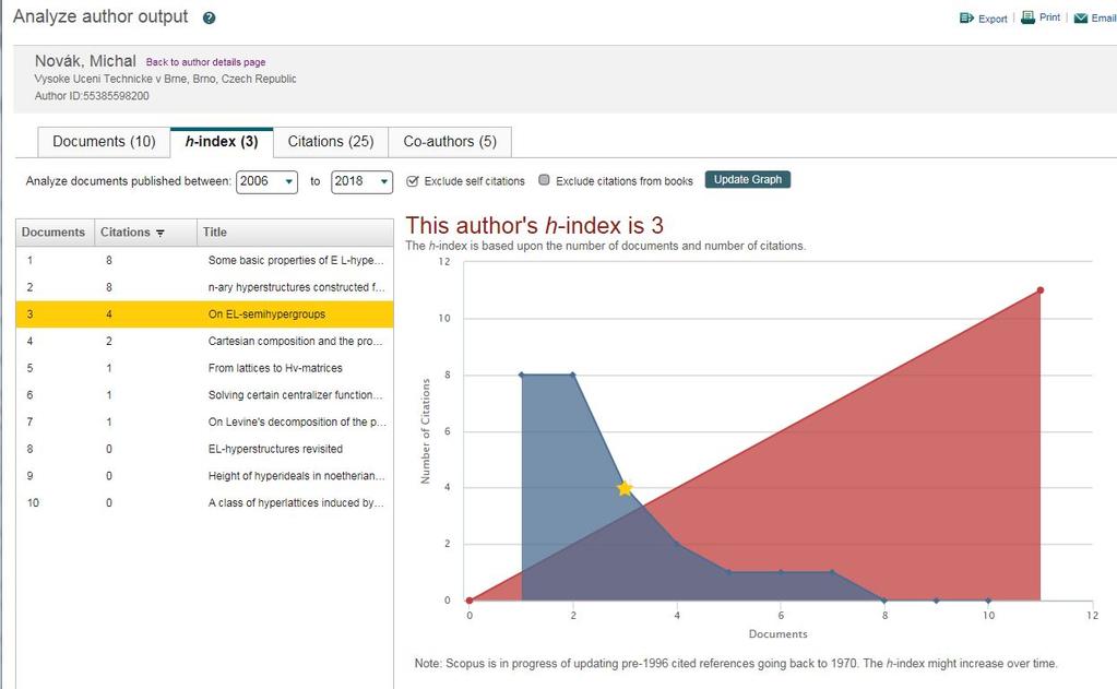 12 Uznání vědeckou komunitou Citace Článek ve Web of Science citovaný článkem ve Web of Science (bez autocitací všech autorů; viz A6): 21 Článek ve SCOPUS citovaný článkem ve SCOPUS (bez autocitací