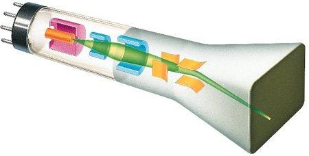 zobrazují v reálném čase konvertované elektrické vstupní signály základním prvkem je obrazovka Analogové osciloskopy = elektronka,