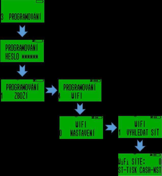 Připojení pokladny k počítači Základem instalace je zavedení údajů poplatníka, nutných pro evidenci tržeb do pokladny.