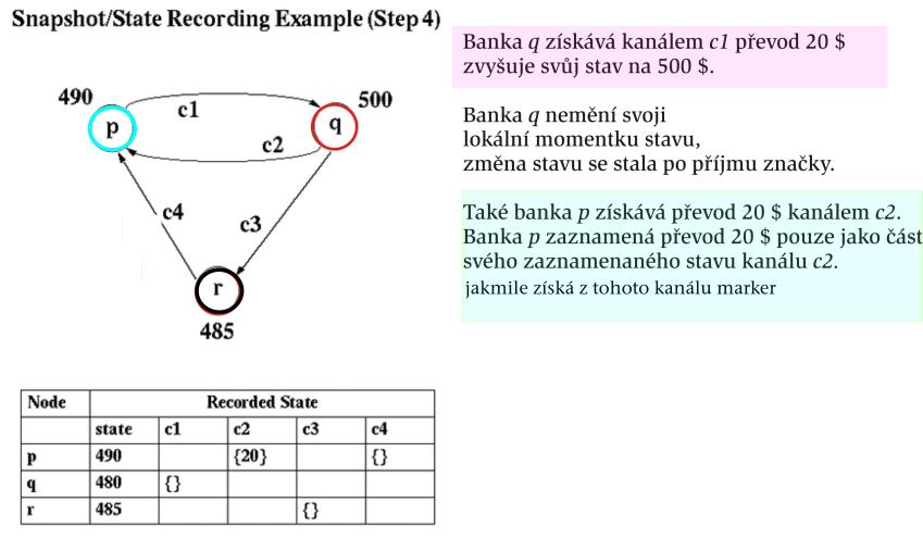 prostred 65   PA150 { Cas a stav v distribuovan em prostred