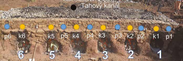 47 ZKOUMÁNÍ VÝROBNÍCH OBJEKTŮ A TECHNOLOGIÍ ARCHEOLOGICKÝMI METODAMI POKUSNÁ HYDRATACE VÁPNA ZÁVĚR A VYHODNOCENÍ Po straně pece byla vyhloubena vápenná jáma, do které bylo pomocí hasnice se spádovým