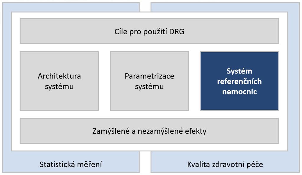 Systém referenčních nemocnice Historicky podceněná záležitost Klíčové body: Výběr reprezent.