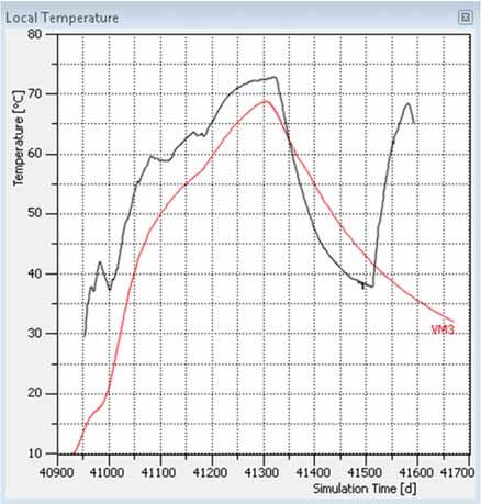 Modul 3: Modelování transferu tepla v horninovém prostředí pro tepelné výměníky (Borehole