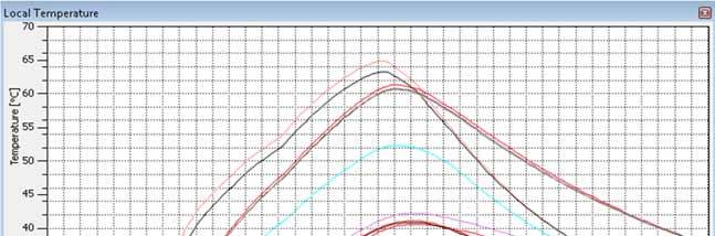 Modul 3: Modelování transferu tepla v