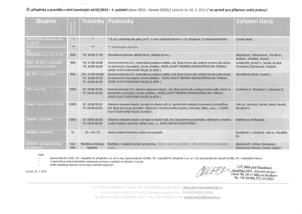 ČI. příspěvky a pravidla s nimi související od 02/2015-1. pololetí (únor 20