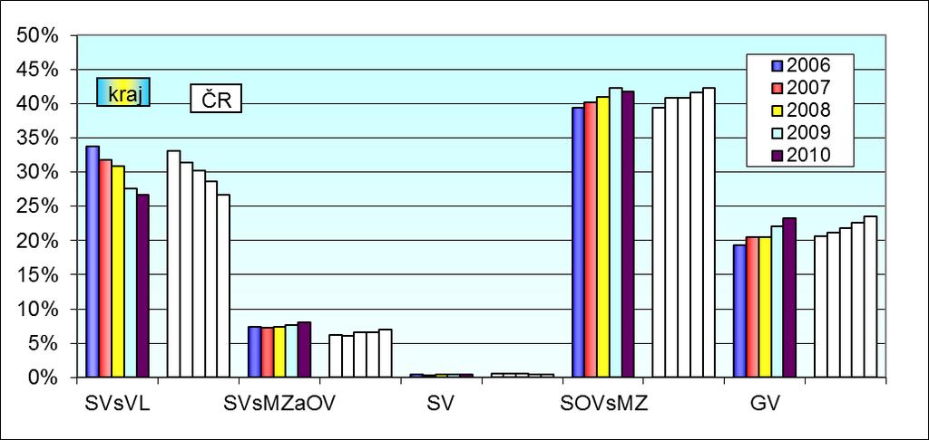 Přehled o absolventech Obrázek 2.