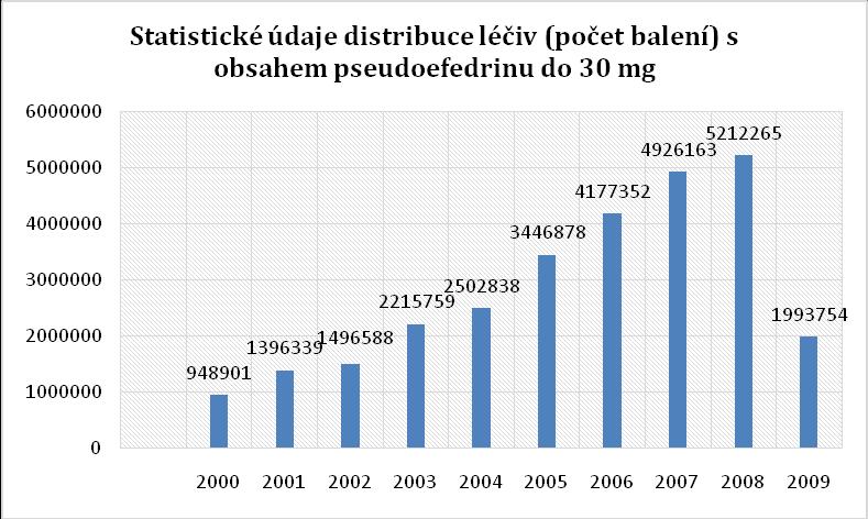 celková apatie uživatele. Při zvyšování dávek jsou popsány i halucinace.