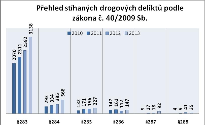 Příloha 7 č. 40/2009 Sb.