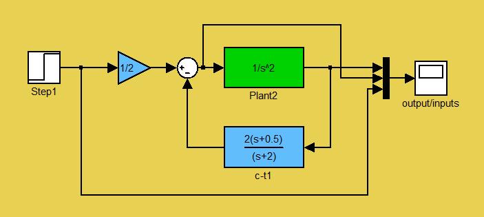 Příklad: pojité řízení pojitý regulátor (navrneme pojitými metodami ) + 0.