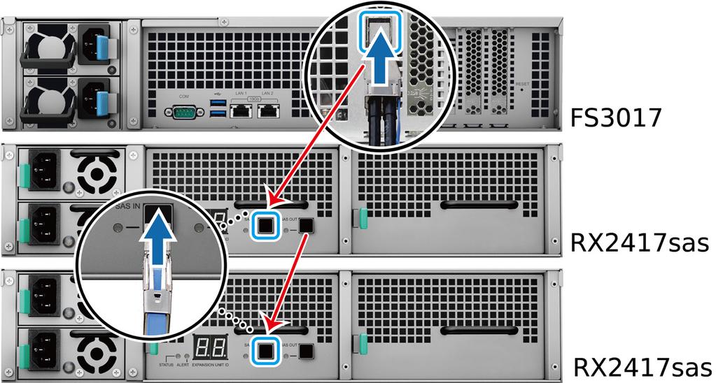 Kapitola 3 Připojení rozšiřovacích jednotek k zařízení FlashStation Úložnou kapacitu zařízení FlashStation lze rozšířit pomocí až dvou rozšiřovacích jednotek (RX1217sas nebo RX2417sas).