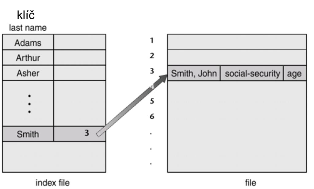 Indexov an z aznam u souboru, prklad Jan Staudek,