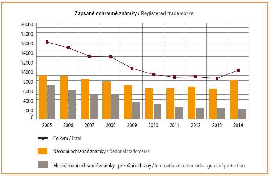 Ochranné známky Ochranné známky 57 58 Označení původu výrobku -