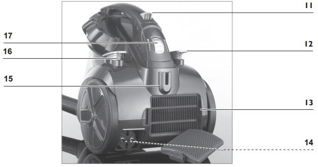 11. Tlačítko pro otevření nádoby na prach 12. Tlačítko zapnuto/vypnuto 13. Místo pro výstupní filtr 14. Zástrčka 15.