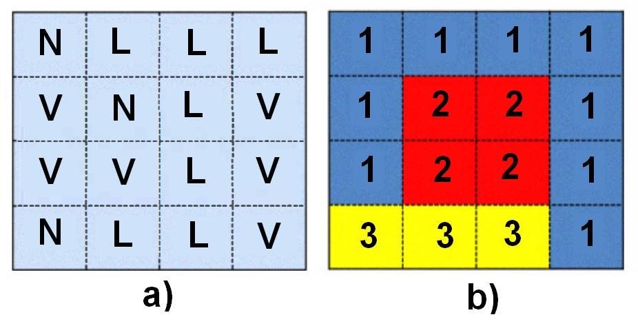 5.5 Interpredikce V VP8 jsou pro každý interpredikovaný snímek k dispozici až tři dříve zakódované snímky. Navíc byl vyvinut flexibilní mód pro interpredikci nazvaný SPLITMV.