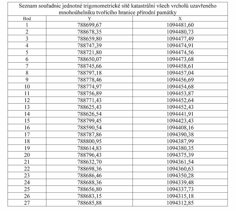 Částka 1/2014 Věstník právních předpisů Středočeského kraje