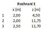 Zadávání bodů náspu Rám Násep Zadávání bodů náspu pomocí souřadnic Výpočet 2 stabilita svahu se zářezem a pažící stěnou (vnitřní stabilita) Abychom zjistili a ověřili