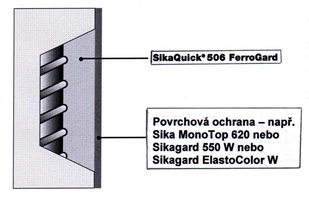 Malta pro rychlé opravy s integrovanou ochranou výztuže Technický list SikaQuick 506 FerroGard/ strana 1/5 SikaQuick 506 FerroGard Druh 1-komponentní rychle tvrdnoucí modifikovaná cementová malta s