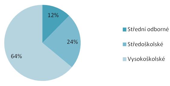 pohodlný přístup k informacím personálního charakteru a usnadnění personální práce. V závěru roku 2014 pracovalo v ÚJV Řež 682 zaměstnanců.