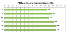 hodnotu. Doufáme, Ïe v e popsané soubory usnadní nûkter m chovatelûm jejich práci a umoïní lep í orientaci ve v sledcích jednotliv ch zvífiat.