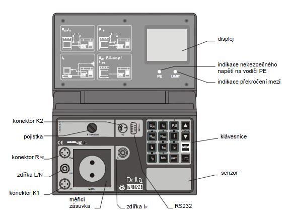 Obrázek 4-2: Popis revizního přístroje PU 194 DELTA 10A 4.3. SPUŠTĚNÍ PŘÍSTROJE Uvedení přístroje do provozu spočívá pouze v jeho připojení k síti pomocí síťové šňůry z příslušenství přístroje.