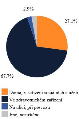 vychází ze zkušenosti, že existuje zásadní rozdíl mezi špatnou a kvalitní péčí o umírající a že umírání nemusí být provázeno strachem, nesnesitelnou bolestí a nesmyslným utrpením, zahrnuje jako