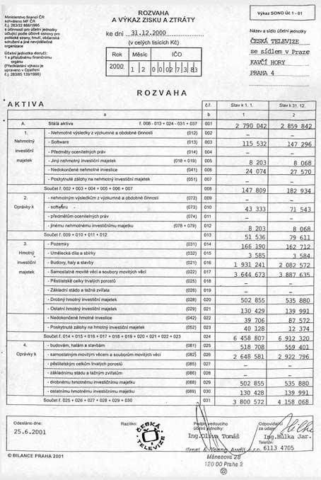 -15-2.1. ROZVAHA A V KAZ