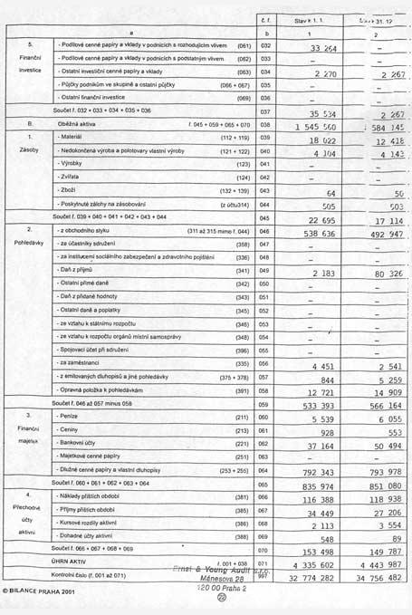 2.1. ROZVAHA A V KAZ ZISKU A