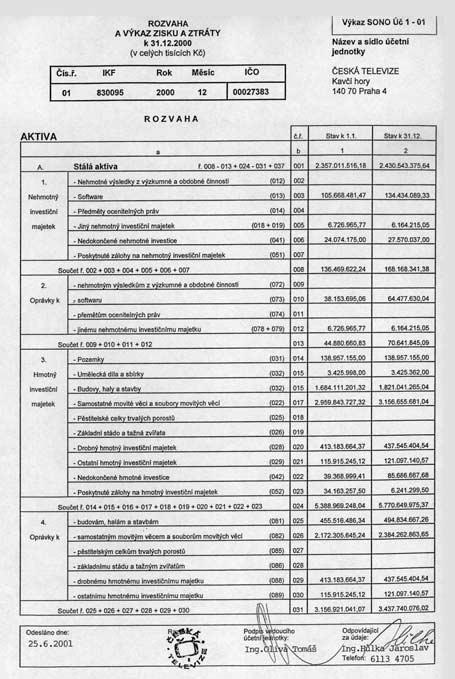 2.2. ROZVAHA A V KAZ ZISKU A