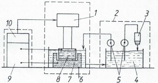 1 pracovní hlava 5 čerpadlo 9 generátor 2 filtrační zařízení 6 pracovní stůl 10 CNC řídicí systém 3 filtr 7 obrobek 4 dielektrikum 8 nástrojová elektroda Obr.