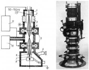 1 wolframový drát, 2 elektronové dělo, 3 izolátor, 4 elektronový paprsek, 5 elektromagnetické čočky, 6 průzor, 7 obrobek, 8 pracovní stůl, 9 elektrostatické vychylování elektronového paprsku, 10